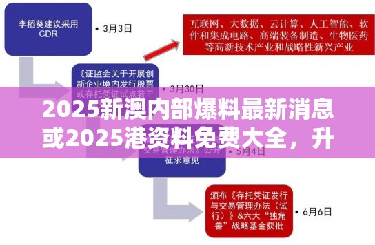 2025新澳内部爆料最新消息或2025港资料免费大全，升级分析、专家解读解释与落实,谨防华而不实包装