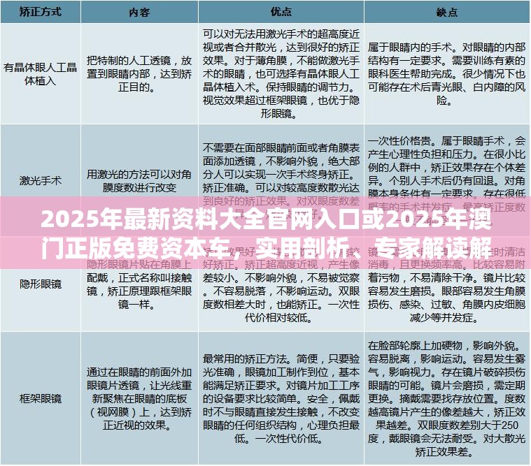 2025年最新资料大全官网入口或2025年澳门正版免费资本车，实用剖析、专家解读解释与落实?