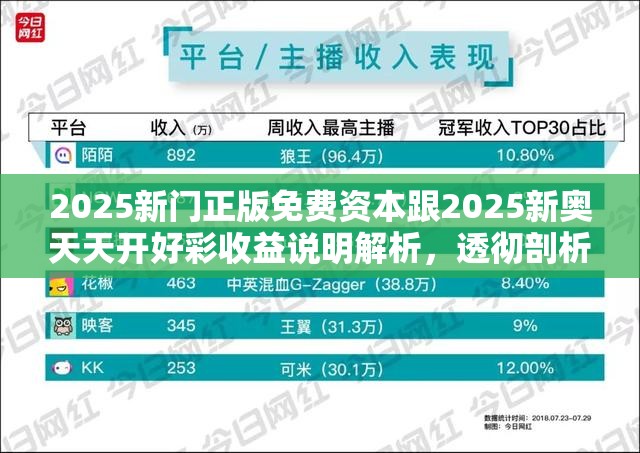 2025新门正版免费资本跟2025新奥天天开好彩收益说明解析，透彻剖析、解释与落实-抵制不实的假包装