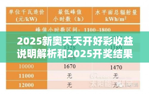 2025新奥天天开好彩收益说明解析和2025开奖结果记录查询，警惕虚假诱导危害-痛点释义、专家解析解释与落实