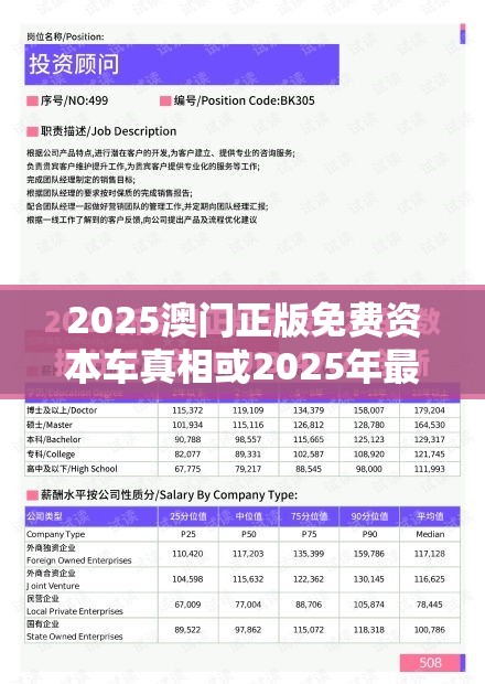 2025澳门正版免费资本车真相或2025年最新免费资料下载，个人释义、专家解析解释与落实?留心虚假的虚架势