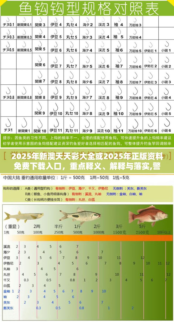 2025年新澳天天彩大全或2025年正版资料免费下载入口，重点释义、解释与落实,警惕不实的钓鱼钩