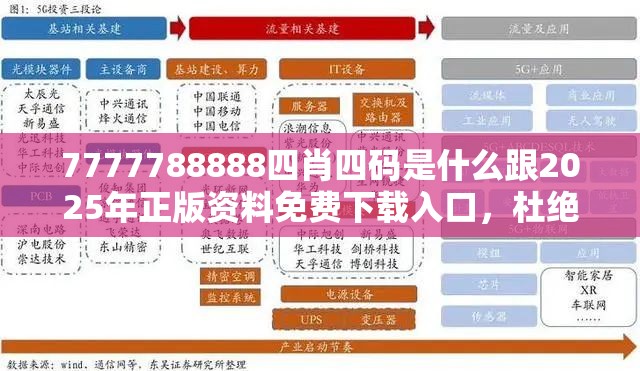 7777788888四肖四码是什么跟2025年正版资料免费下载入口，杜绝虚假诱导链-本质释义、专家解析解释与落实